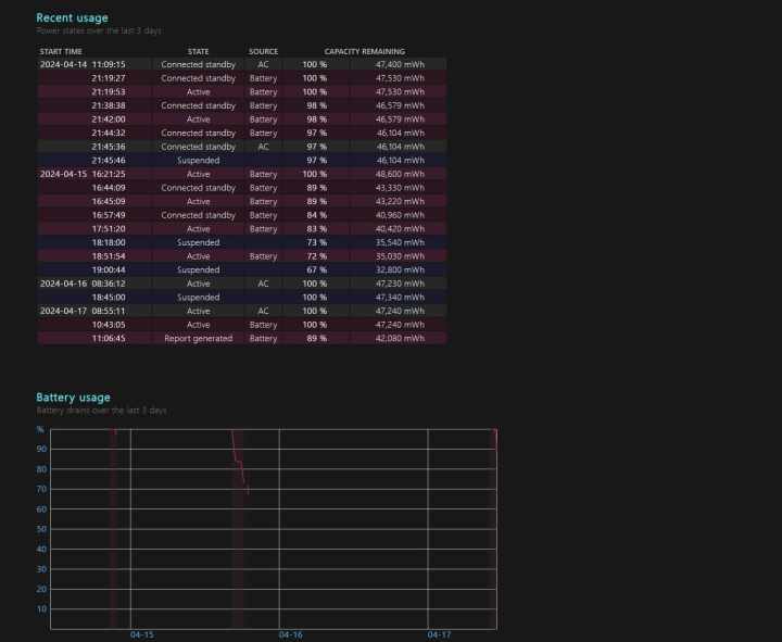 O captura de ecran a sectiunii de utilizare recenta a raportului bateriei in Windows 11