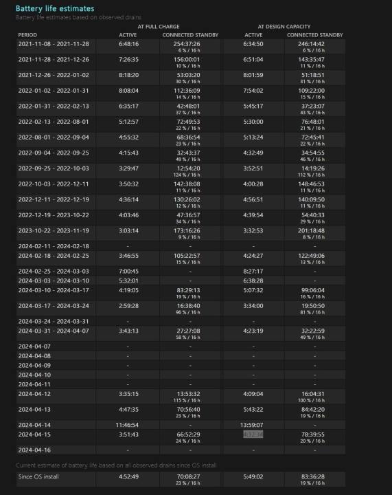 cum sa verificati captura de ecran de sanatate a bateriei laptopului 2024 04 17 135657